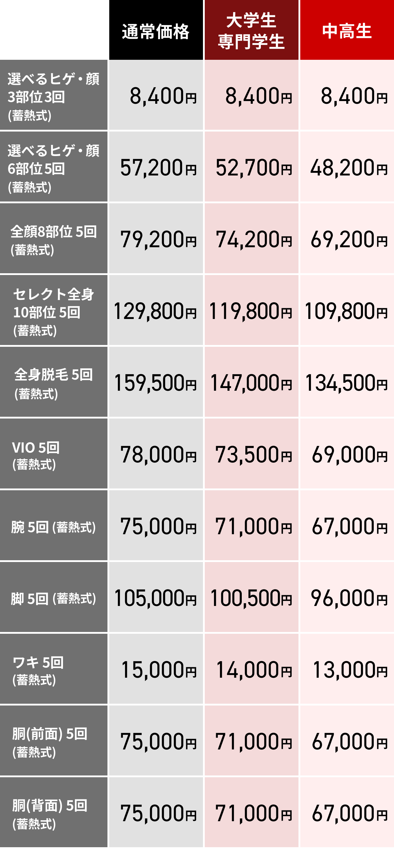 学生プラン料金表 最大13%OFF