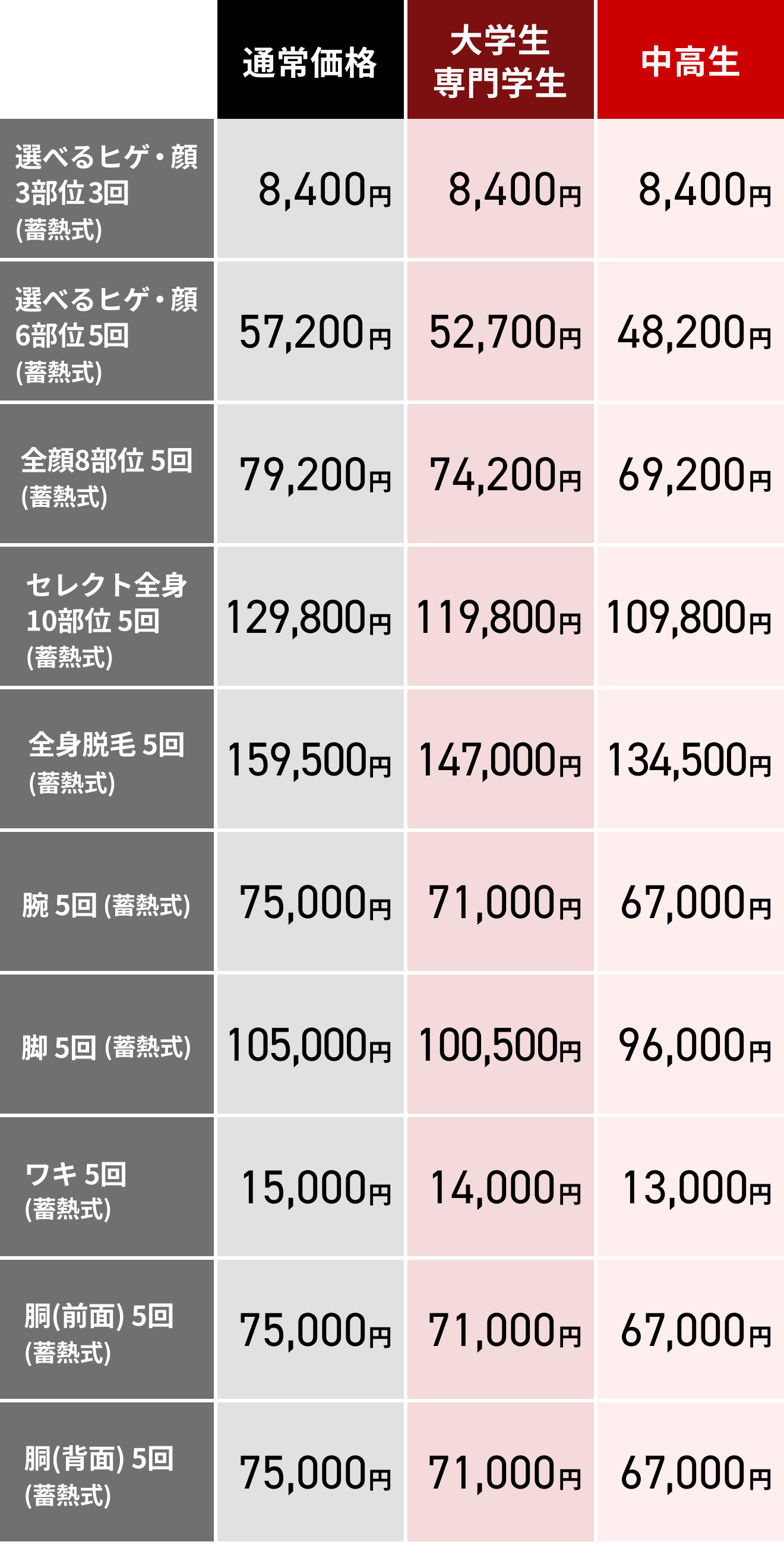 学生プラン料金表