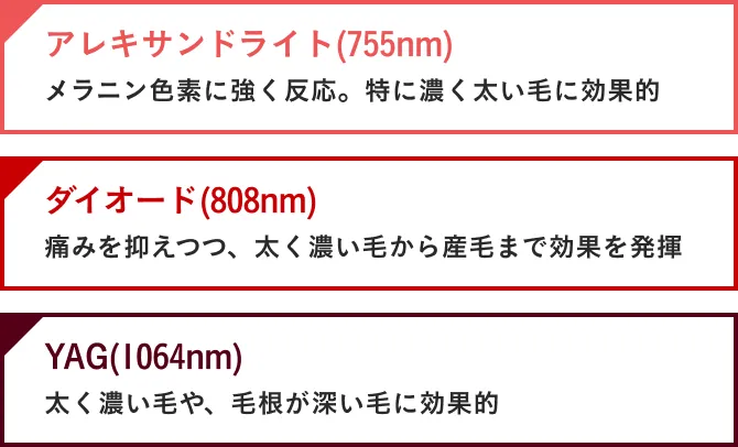 アレキサンドライト ダイオード YAGについて