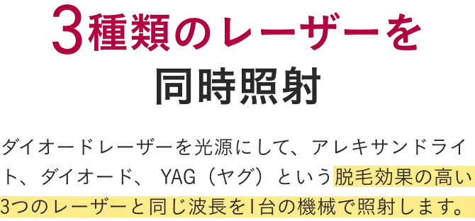 3種類のレーザーを同時照射