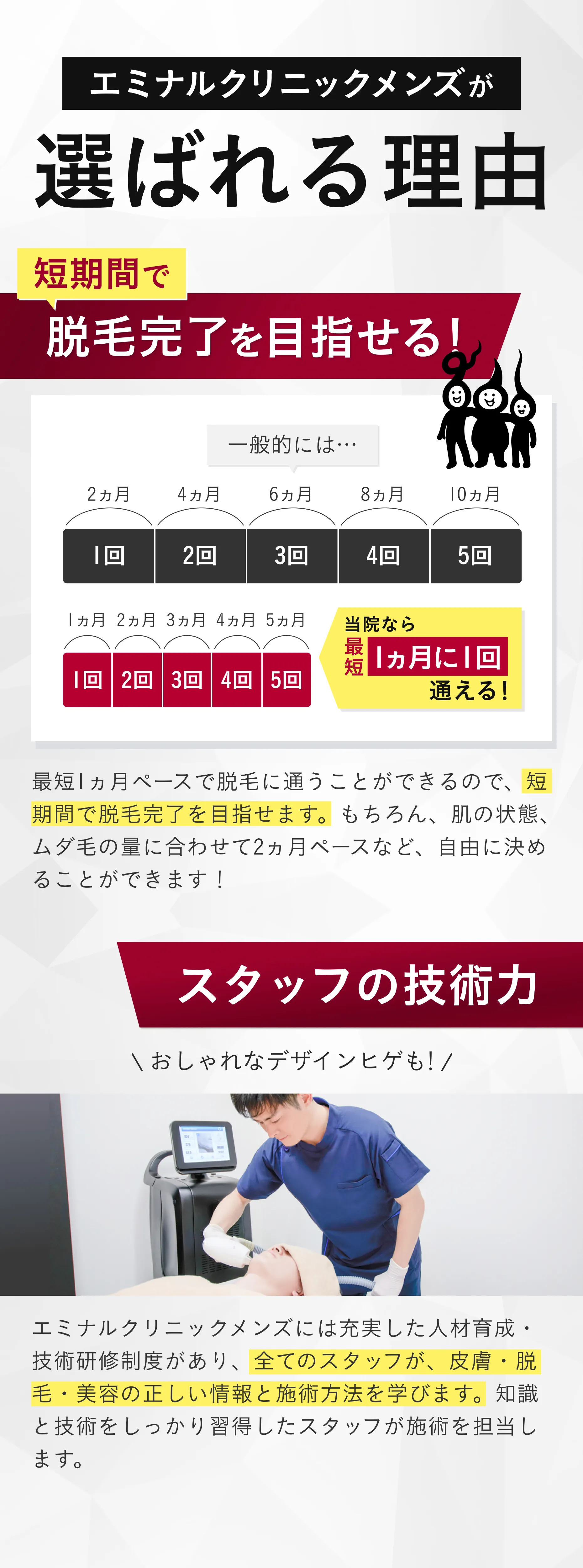 エミナルクリニックメンズが選ばれる理由 短期間で脱毛完了を目指せる！