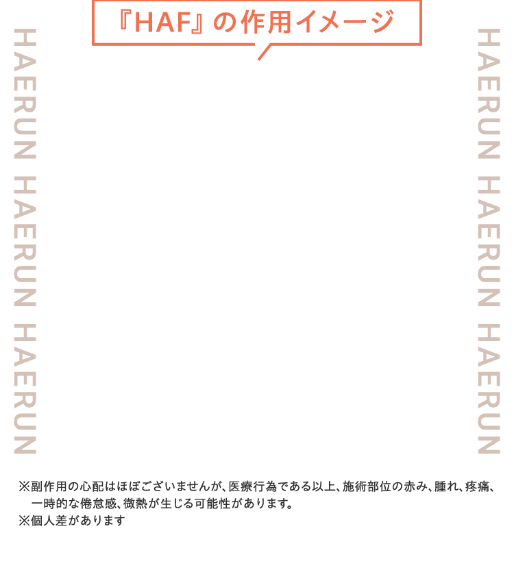 HCE治療の作用イメージ