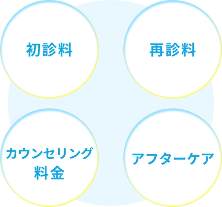 オプション料金なしで続けやすい価格