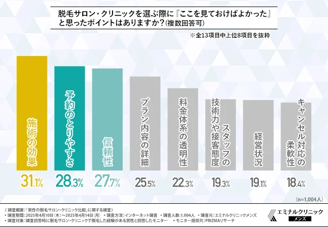 「男性の脱毛サロン・クリニック比較」の資料