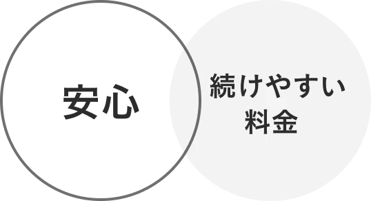 安心&続けやすい料金